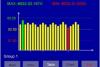 Battery monitoring system report