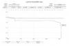 Battery monitoring system report