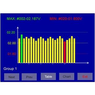 Battery monitoring system report